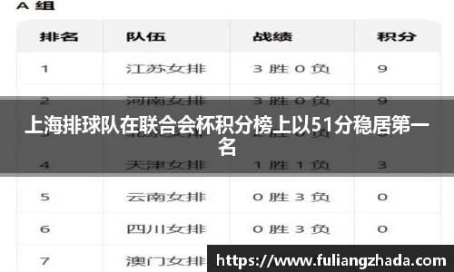 上海排球队在联合会杯积分榜上以51分稳居第一名